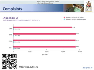 Complaints




pcs.rcsi.ie   http://goo.gl/ky140   pcs@rcsi.ie
 