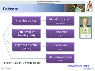 Evidence

              Provided by RCSI           Added to portfolio
                                              automatically




                Approved by                 Certificate
                Training Body                    upload
                                                                            Annual Millin Meeting
                                                                                   RCSI
                                                                                   2011




              Approved by other             Certificate
                   agency                        upload




                                         other documentation
                                                upload
  1 hour = 1 credit; 6 credits per day
                                                              http://www.rcsi.ie/pcs
pcs.rcsi.ie                                                                      pcs@rcsi.ie
 