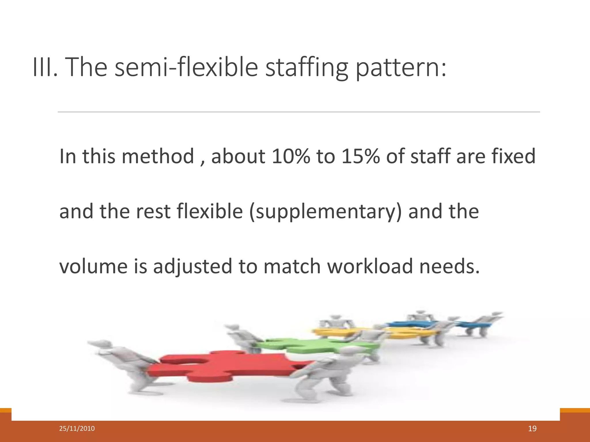 III. The semi-flexible staffing pattern:
In this method , about 10% to 15% of staff are fixed
and the rest flexible (supplementary) and the
volume is adjusted to match workload needs.
25/11/2010 19
 