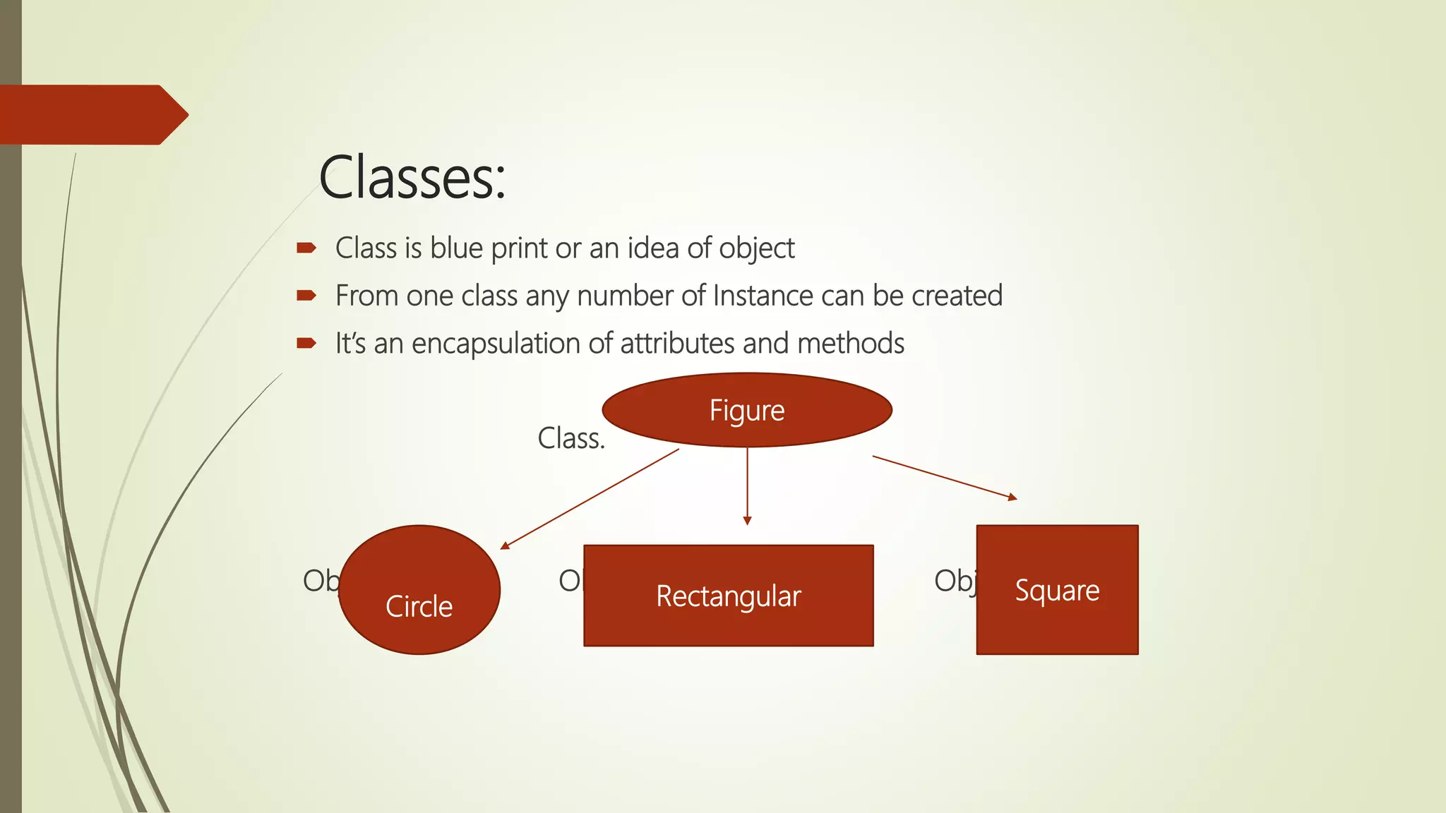 Classes:
 Class is blue print or an idea of object
 From one class any number of Instance can be created
 It’s an encapsulation of attributes and methods
Class.
Obj1. Obj2 Obj3
Figure
Circle Rectangular Square
 
