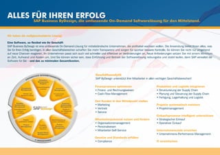 Alles für ihren erfolg
                    SAP Business ByDesign, die umfassende On-Demand Softwarelösung für den Mittelstand.



Wir haben die maßgeschneiderte Lösung!

Eine Software, so flexibel wie Ihr Geschäft
SAP Business ByDesign ist eine umfassende On-Demand-Lösung für mittelständische Unternehmen, die profitabel wachsen wollen. Die Anwendung bietet Ihnen alles, was
Sie für Ihren Erfolg benötigen. In allen Geschäftsbereichen schaffen Sie mehr Transparenz und sorgen für spürbar bessere Kontrolle. So können Sie nicht nur umgehend
auf neue Chancen reagieren. Ihr Unternehmen passt sich auch viel schneller und effektiver an Veränderungen an. Neue Anforderungen setzen Sie mit einem Minimum
an Zeit, Aufwand und Kosten um. Und Sie können sicher sein, dass Einführung und Betrieb der Softwarelösung reibungslos und stabil laufen, denn SAP verwaltet die
Software für Sie – und das zu minimalen Gesamtkosten.



                                                                      Geschäftsanalytik
                                                                      SAP ByDesign unterstützt Ihre Mitarbeiter in allen wichtigen Geschäftsbereichen!

                                                                      Finanzprozesse optimieren                         Produktion und Logistik integrieren
                                                                      • Finanz- und Rechnungswesen                      • Strukturierung der Supply Chain
                                                                      • Cash-Flow-Management                            • Planung und Steuerung der Supply Chain
                                                                                                                        • Fertigung, Lagerhaltung und Logistik
                                                                      Den Kunden in den Mittelpunkt stellen
                                                                      • Marketing                                       Projekte systematisch meistern
                                                                      • Vertrieb                                        • Projektmanagement
                                                                      • Service
                                                                                                                        Einkaufsprozesse intelligent unterstützen
                                                                      Mitarbeiterpotenzial nutzen und fördern           • Strategischer Einkauf
                                                                      • Organisationsmanagement                         • Operativer Einkauf
                                                                      • Personalwesen
                                                                      • Mitarbeiter-Self-Service                        Unternehmensziele erreichen
                                                                                                                        • Unternehmens-Performance-Management
                                                                      Gesetze und Standards erfüllen
                                                                      • Compliance                                      IT vereinfachen
 