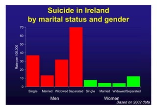 Suicide And Suicidal Behaviour In Ireland 11