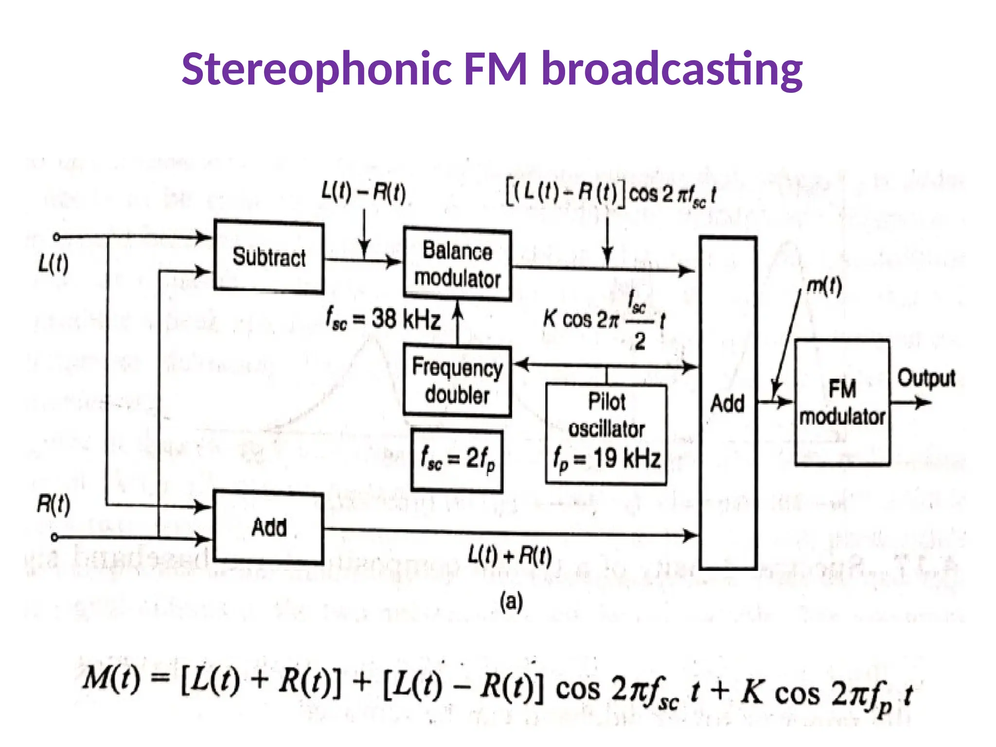 Stereophonic FM broadcasting
 
