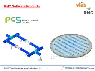© 2017 Virtual Integrated Analytics Solutions Inc.
RMC Software Products
10
 