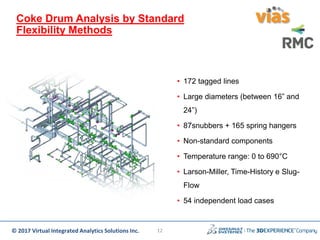 © 2017 Virtual Integrated Analytics Solutions Inc.
• 172 tagged lines
• Large diameters (between 16” and
24”)
• 87snubbers + 165 spring hangers
• Non-standard components
• Temperature range: 0 to 690°C
• Larson-Miller, Time-History e Slug-
Flow
• 54 independent load cases
Coke Drum Analysis by Standard
Flexibility Methods
12
 