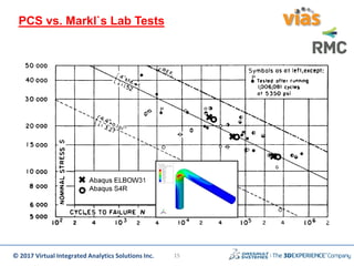 © 2017 Virtual Integrated Analytics Solutions Inc.
PCS vs. Markl`s Lab Tests
15
 