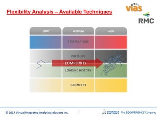 © 2017 Virtual Integrated Analytics Solutions Inc.
Flexibility Analysis – Available Techniques
TEMPERATURE
PRESSURE
LOW MEDIUM HIGH
LOADING HISTORY
GEOMETRY
17
 