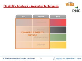 © 2017 Virtual Integrated Analytics Solutions Inc.
TEMPERATURE
PRESSURE
LOW MEDIUM HIGH
LOADING HISTORY
GEOMETRY
STANDARD FLEXIBILITY
METHOD
18
Flexibility Analysis – Available Techniques
 