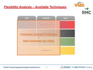 © 2017 Virtual Integrated Analytics Solutions Inc.
TEMPERATURE
PRESSURE
LOW MEDIUM HIGH
LOADING HISTORY
GEOMETRY
STANDARD FLEXIBILITY METHOD
+
NON-STANDARD FEA TOOLS
19
Flexibility Analysis – Available Techniques
 