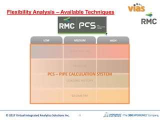 © 2017 Virtual Integrated Analytics Solutions Inc.
TEMPERATURE
PRESSURE
LOW MEDIUM HIGH
LOADING HISTORY
GEOMETRY
PCS – PIPE CALCULATION SYSTEM
21
Flexibility Analysis – Available Techniques
 