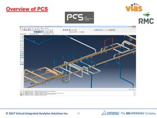 © 2017 Virtual Integrated Analytics Solutions Inc.
Overview of PCS
24
 