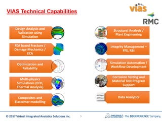 © 2017 Virtual Integrated Analytics Solutions Inc.
VIAS Technical Capabilities
Design Analysis and
Validation using
Simulation
FEA based Fracture /
Damage Mechanics /
ECA
Optimization and
Reliability
Multi-physics
Simulations (CFD,
Thermal Analysis)
Composites and
Elastomer modelling
Structural Analysis /
Plant Engineering
Integrity Management –
FFS, RBI
Simulation Automation /
Workflow Development
Corrosion Testing and
Material Test Program
Support
Data Analytics
5
 