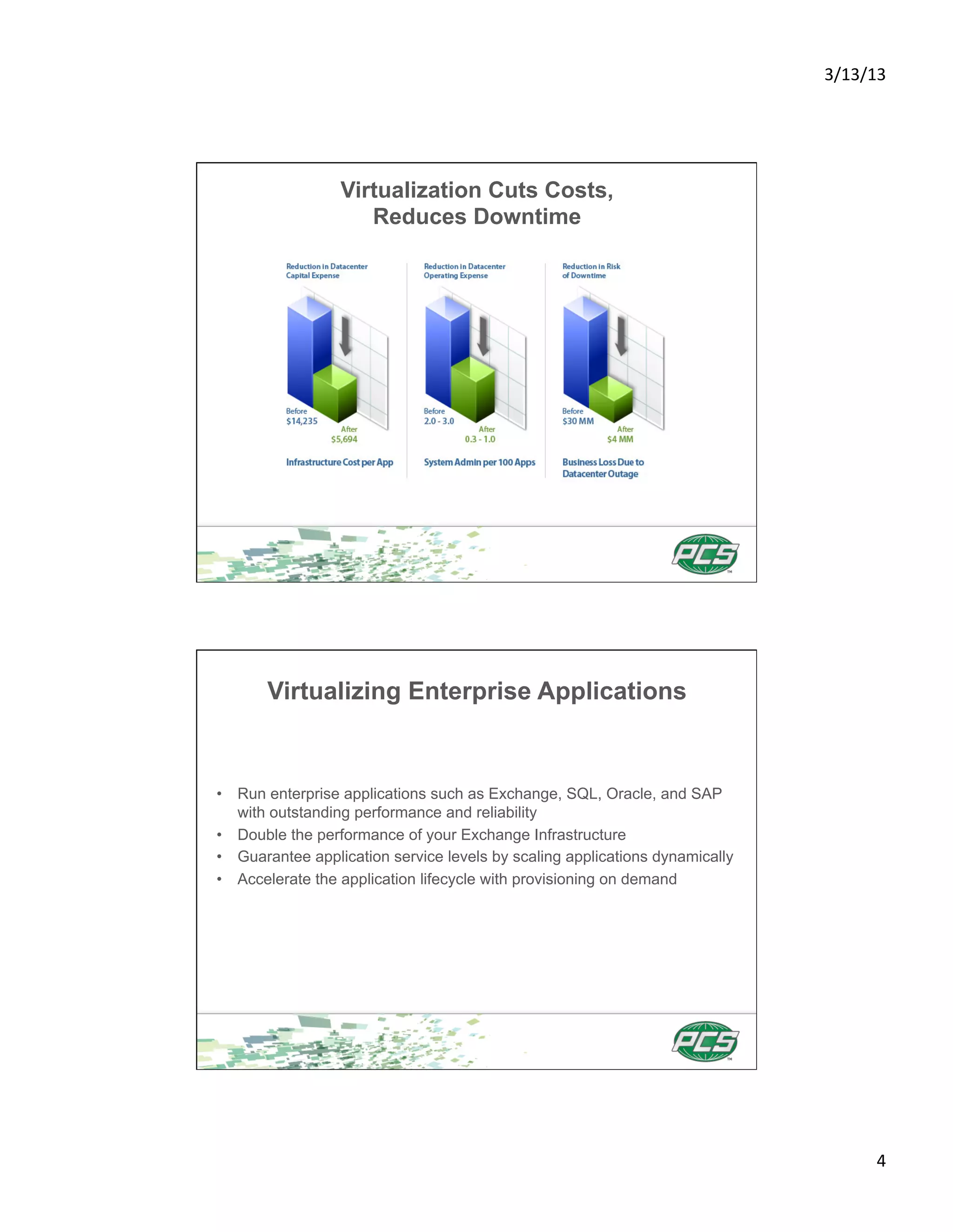3/13/13	
  




                 Virtualization Cuts Costs,
                    Reduces Downtime




       Virtualizing Enterprise Applications


•  Run enterprise applications such as Exchange, SQL, Oracle, and SAP
   with outstanding performance and reliability
•  Double the performance of your Exchange Infrastructure
•  Guarantee application service levels by scaling applications dynamically
•  Accelerate the application lifecycle with provisioning on demand




                                                                                      4	
  
 