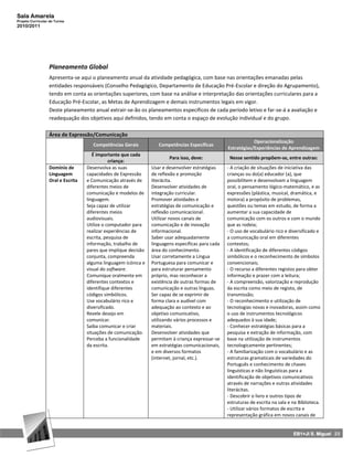 Sala Amarela
Projeto Curricular de Turma
2010/2011




                  Planeamento Global
                  Apresenta-se aqui o planeamento anual da atividade pedagógica, com base nas orientações emanadas pelas
                  entidades responsáveis (Conselho Pedagógico, Departamento de Educação Pré-Escolar e direção do Agrupamento),
                  tendo em conta as orientações superiores, com base na análise e interpretação das orientações curriculares para a
                  Educação Pré-Escolar, as Metas de Aprendizagem e demais instrumentos legais em vigor.
                  Deste planeamento anual extrair-se-ão os planeamentos específicos de cada período letivo e far-se-á a avaliação e
                  readequação dos objetivos aqui definidos, tendo em conta o espaço de evolução individual e do grupo.

                  Área de Expressão/Comunicação
                                                                                                               Operacionalização
                                     Competências Gerais           Competências Específicas
                                                                                                   Estratégias/Experiências de Aprendizagem
                                      É importante que cada
                                                                        Para isso, deve:            Nesse sentido propõem‐se, entre outras:
                                              criança:
                  Domínio de       Desenvolva as suas           Usar e desenvolver estratégias     - A criação de situações de iniciativa das
                  Linguagem        capacidades de Expressão     de reflexão e promoção             crianças ou do(a) educador (a), que
                  Oral e Escrita   e Comunicação através de     literácita.                        possibilitem e desenvolvam a linguagem
                                   diferentes meios de          Desenvolver atividades de          oral, o pensamento lógico‐matemático, e as
                                   comunicação e modelos de     integração curricular.             expressões (plástica, musical, dramática, e
                                   linguagem.                   Promover atividades e              motora) a propósito de problemas,
                                   Seja capaz de utilizar       estratégias de comunicação e       questões ou temas em estudo, de forma a
                                   diferentes meios             reflexão comunicacional.           aumentar a sua capacidade de
                                   audiovisuais.                Utilizar novos canais de           comunicação com os outros e com o mundo
                                   Utilize o computador para    comunicação e de inovação          que as rodeia;
                                   realizar experiências de     informacional.                     - O uso de vocabulário rico e diversificado e
                                   escrita, pesquisa de         Saber usar adequadamente           a comunicação oral em diferentes
                                   informação, trabalho de      linguagens específicas para cada   contextos;
                                   pares que implique decisão   área do conhecimento.              - A identificação de diferentes códigos
                                   conjunta, compreenda         Usar corretamente a Língua         simbólicos e o reconhecimento de símbolos
                                   alguma linguagem icónica e   Portuguesa para comunicar e        convencionais;
                                   visual do software.          para estruturar pensamento         - O recurso a diferentes registos para obter
                                   Comunique oralmente em       próprio, mas reconhecer a          informação e prazer com a leitura;
                                   diferentes contextos e       existência de outras formas de     - A compreensão, valorização e reprodução
                                   identifique diferentes       comunicação e outras línguas.      da escrita como meio de registo, de
                                   códigos simbólicos.          Ser capaz de se exprimir de        transmissão;
                                   Use vocabulário rico e       forma clara e audível com          - O reconhecimento e utilização de
                                   diversificado.               adequação ao contexto e ao         tecnologias novas e inovadoras, assim como
                                   Revele desejo em             objetivo comunicativo,             o uso de instrumentos tecnológicos
                                   comunicar.                   utilizando vários processos e      adequados à sua idade;
                                   Saiba comunicar e criar      materiais.                         - Conhecer estratégias básicas para a
                                   situações de comunicação.    Desenvolver atividades que         pesquisa e extração de informação, com
                                   Perceba a funcionalidade     permitam à criança expressar-se    base na utilização de instrumentos
                                   da escrita.                  em estratégias comunicacionais,    tecnologicamente pertinentes;
                                                                e em diversos formatos             - A familiarização com o vocabulário e as
                                                                (internet, jornal, etc.).          estruturas gramaticais de variedades do
                                                                                                   Português e conhecimento de chaves
                                                                                                   linguísticas e não linguísticas para a
                                                                                                   identificação de objetivos comunicativos
                                                                                                   através de narrações e outras atividades
                                                                                                   literácitas.
                                                                                                   - Descobrir o livro e outros tipos de
                                                                                                   estruturas de escrita na sala e na Biblioteca.
                                                                                                   - Utilizar vários formatos de escrita e
                                                                                                   representação gráfica em novos canais de


                                                                                                                                   EB1+JI S. Miguel 23
 