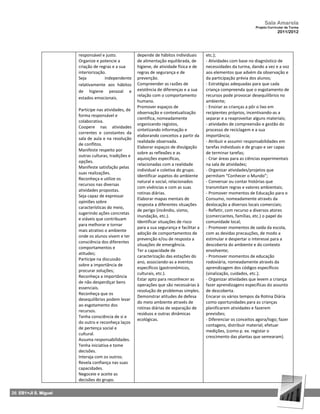Sala Amarela
                                                                                                                    Projeto Curricular de Turma
                                                                                                                                 2011/2012




                      responsável e justo.           depende de hábitos individuais       etc.);
                      Organize e potencie a          de alimentação equilibrada, de       - Atividades com base no diagnóstico de
                      criação de regras e a sua      higiene, de atividade física e de    necessidades da turma, dando a vez e a voz
                      interiorização.                regras de segurança e de             aos elementos que advém da observação e
                      Seja          independente     prevenção.                           da participação prévia dos alunos;
                      relativamente aos hábitos      Compreender as razões de             - Estratégias adequadas para que cada
                      de higiene pessoal e           existência de diferenças e a sua     criança compreenda que o esgotamento de
                                                     relação com o comportamento          recursos pode provocar desequilíbrios no
                      estados emocionais.
                                                     humano.                              ambiente;
                                                     Promover espaços de                  - Ensinar as crianças a pôr o lixo em
                      Participe nas atividades, de
                                                     observação e contextualização        recipientes próprios, incentivando‐as a
                      forma responsável e
                                                     científica, nomeadamente             separar e a reaproveitar alguns materiais;
                      colaborativa.
                                                     organizando registos,                - atividades de compreensão e gestão do
                      Coopere nas atividades
                                                     sintetizando informação e            processo de reciclagem e a sua
                      correntes e constantes da
                                                     elaborando conceitos a partir da     importância;
                      sala de aula e na resolução
                                                     realidade observada.                 - Atribuir e assumir responsabilidades em
                      de conflitos.
                                                     Elaborar espaços de divulgação       tarefas individuais e de grupo e ser capaz
                      Manifeste respeito por
                                                     sobre as reflexões e as              de terminar tarefas;
                      outras culturas, tradições e
                                                     aquisições específicas,              - Criar áreas para as ciências experimentais
                      opções.
                                                     relacionadas com a realidade         na sala de atividades;
                      Manifeste satisfação pelas
                                                     individual e coletiva do grupo.      - Organizar atividades/projetos que
                      suas realizações.
                                                     Identificar aspetos do ambiente      permitam “Conhecer o Mundo”;
                      Reconheça e utilize os
                                                     natural e social, relacionados       - Conversar ou contar histórias que
                      recursos nas diversas
                                                     com vivências e com as suas          transmitam regras e valores ambientais;
                      atividades propostas.
                                                     rotinas diárias.                     - Promover momentos de Educação para o
                      Seja capaz de expressar
                                                     Elaborar mapas mentais de            Consumo, nomeadamente através da
                      opiniões sobre
                                                     resposta a diferentes situações      deslocação a diversos locais comerciais;
                      características do meio,
                                                     de perigo (incêndio, sismo,          - Refletir, com recurso a diversos atores
                      sugerindo ações concretas
                                                     inundação, etc.).                    (comerciantes, famílias, etc.) o papel da
                      e viáveis que contribuam
                                                     Identificar situações de risco       comunidade local;
                      para melhorar e tornar
                                                     para a sua segurança e facilitar a   - Promover momentos de saída da escola,
                      mais atrativo o ambiente
                                                     adoção de comportamentos de          com as devidas precauções, de modo a
                      onde os alunos vivem e ter
                                                     prevenção e/ou de resposta a         estimular e despertar o interesse para a
                      consciência dos diferentes
                                                     situações de emergência.             descoberta do ambiente e do contexto
                      comportamentos e
                                                     Ter a capacidade de                  envolvente;
                      atitudes;
                                                     caracterização das estações do       - Promover momentos de educação
                      Participe na discussão
                                                     ano, associando‐as a eventos         rodoviária, nomeadamente através da
                      sobre a importância de
                                                     específicos (gastronómicos,          aprendizagem dos códigos específicos
                      procurar soluções;
                                                     culturais, etc.).                    (sinalização, cuidados, etc.);
                      Reconheça a importância
                                                     Estar apto para reconhecer as        - Organizar atividades que levem a criança
                      de não desperdiçar bens
                                                     operações que são necessárias à      fazer aprendizagens específicas do assunto
                      essenciais.
                                                     resolução de problemas simples.      de descoberta.
                      Reconheça que os
                                                     Demonstrar atitudes de defesa        Encarar os vários tempos da Rotina Diária
                      desequilíbrios podem levar
                                                     do meio ambiente através de          como oportunidades para as crianças
                      ao esgotamento dos
                                                     rotinas diárias de separação de      planificarem atividades e fazerem
                      recursos.
                                                     resíduos e outras dinâmicas          previsões;
                      Tenha consciência de si e
                                                     ecológicas.                          - Diferenciar os conceitos agora/logo; fazer
                      do outro e reconheça laços
                                                                                          contagens, distribuir material; efetuar
                      de pertença social e
                                                                                          medições, (como p. ex. registar o
                      cultural.
                                                                                          crescimento das plantas que semearam).
                      Assuma responsabilidades.
                      Tenha iniciativa e tome
                      decisões.
                      Interaja com os outros.
                      Revela confiança nas suas
                      capacidades.
                      Negoceie e aceite as
                      decisões do grupo.

26 EB1+JI S. Miguel
 