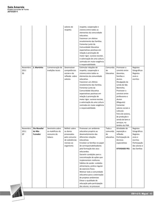 Sala Amarela
Projeto Curricular de Turma
2010/2011




                                                               valores de       respeito, cooperação e
                                                               respeito.        civismo entre todos os
                                                                                elementos da comunidade
                                                                                educativa.
                                                                                Favorecer um efetivo
                                                                                envolvimento das famílias.
                                                                                Fomentar junto da
                                                                                Comunidade Educativa
                                                                                expectativas positivas em
                                                                                relação à promoção de
                                                                                maior rigor, sucesso escolar,
                                                                                e valorização de uma cultura
                                                                                centrada em maior exigência
                                                                                e responsabilidade.
                  Novembro    S. Martinho   Comemoração de     Desenvolver      Estimular relações de         Comunida   Promover o           Registos
                  2011                      tradições locais   competências     respeito, cooperação e        de         convívio entre       fotográficos
                  11                                           sociais e de     civismo entre todos os        Educativa  docentes,            Registos
                                                               reflexão sobre   elementos da comunidade                  famílias e           orais e
                                                               valores.         educativa.                               alunos.              escritos
                                                                                Favorecer um efetivo                     Divulgação da
                                                                                envolvimento das famílias.               Lenda de São
                                                                                Fomentar junto da                        Martinho;
                                                                                Comunidade Educativa                     Promover o
                                                                                expectativas positivas em                convívio entre
                                                                                relação à promoção de                    professores e
                                                                                maior rigor, sucesso escolar,            alunos
                                                                                e valorização de uma cultura             (Magusto)
                                                                                centrada em maior exigência              Fomentar
                                                                                e responsabilidade.                      valores sociais e
                                                                                                                         culturais
                                                                                                                         Feira de outono,
                                                                                                                         de produção e
                                                                                                                         venda de bens e
                                                                                                                         serviços, no
                                                                                                                         âmbito do PAA
                  Novembro    Dia Mundial   Seminário sobre    Refletir sobre   Promover um ambiente          Toda a     Atividades de        Registos
                  2011        do Não        os malefícios do   os danos         educativo propício ao         comunida exposição e            fotográficos
                  17          Fumador       consumo do         provocados       desenvolvimento das           de         reflexão             Registos
                                            tabaco.            pelo consumo     diferentes relações           educativa. Participação de      orais e
                                                               de substâncias   educativas.                              técnicos             escritos
                                                               nocivas ao       Envolver as famílias no papel            especialistas        Participação
                                                               organismo.       de corresponsabilizadores                                     dos alunos e
                                                                                pela formação dos seus                   ATIVIDADE PES        das famílias
                                                                                educandos.
                                                                                Garantir condições para a
                                                                                concretização de ações que
                                                                                implementem melhores
                                                                                hábitos de saúde: cuidados
                                                                                alimentares, prática regular
                                                                                de exercício físico.
                                                                                Motivar toda a comunidade
                                                                                educativa para a valorização
                                                                                de projetos ambientais
                                                                                Elevar a qualidade de
                                                                                educação pela participação
                                                                                dos alunos, no processo


                                                                                                                                             EB1+JI S. Miguel 43
 