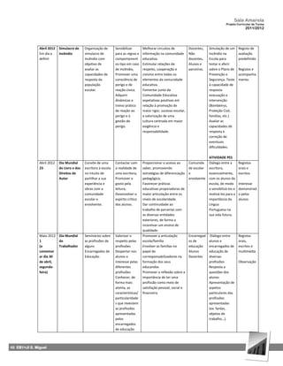 Sala Amarela
                                                                                                                                              Projeto Curricular de Turma
                                                                                                                                                            2011/2012




               Abril 2012   Simulacro de     Organização de       Sensibilizar       Melhorar circuitos de           Docentes,    Simulação de um       Registo de
               Em dia a     Incêndio         simulacro de         para as regras e   informação na comunidade        Não          Incêndio na           avaliação
               definir                       incêndio com         comportament       educativa.                      docentes,    Escola para           predefinido
                                             objetivo de          os-tipo em caso    Estimular relações de           Alunos e     testar e aferir       .
                                             avaliar as           de incêndio,       respeito, cooperação e          parceiros.   sobre o Plano de      Registos e
                                             capacidades de       Promover uma       civismo entre todos os                       Prevenção e           acompanha
                                             resposta da          consciência de     elementos da comunidade                      Segurança. Teste      mento.
                                             população            perigo e de        educativa.                                   à capacidade de
                                             escolar.             reação cívica.     Fomentar junto da                            resposta:
                                                                  Adquirir           Comunidade Educativa                         evacuação e
                                                                  dinâmicas e        expetativas positivas em                     intervenção
                                                                  treino prático     relação à promoção de                        (Bombeiros,
                                                                  de reação ao       maior rigor, sucesso escolar,                Proteção Civil,
                                                                  perigo e à         e valorização de uma                         famílias, etc.)
                                                                  gestão do          cultura centrada em maior                    Avaliar as
                                                                  perigo.            exigência e                                  capacidades de
                                                                                     responsabilidade.                            resposta e
                                                                                                                                  correção de
                                                                                                                                  eventuais
                                                                                                                                  dificuldades.

                                                                                                                                  ATIVIDADE PES
               Abril 2012   Dia Mundial      Convite de uma       Contactar com      Proporcionar o acesso ao        Comunida     Diálogo entre a       Registos
               23           do Livro e dos   escritora à escola   a realidade de     saber, promovendo               de escolar   escritora,            orais e
                            Direitos de      no intuito de        uma escritora;     estratégias de diferenciação    e            essencialmente,       escritos
                            Autor            partilhar a sua      Promover o         pedagógica;                     envolvente   com os alunos da
                                             experiência e        gosto pela         Favorecer práticas              .            escola, de modo       Interesse
                                             obras com a          leitura;           educativas propiciadoras de                  a sensibilizá-los e   demonstrad
                                             comunidade           Desenvolver o      maior articulação entre os                   motivá-los para a     o pelos
                                             escolar e            espírito crítico   níveis de escolaridade.                      importância da        alunos
                                             envolvente.          dos alunos.        Dar continuidade ao                          Língua
                                                                                     trabalho de parcerias com                    Portuguesa na
                                                                                     as diversas entidades                        sua vida futura.
                                                                                     exteriores, de forma a
                                                                                     incentivar um ensino de
                                                                                     qualidade.
               Maio 2012 Dia Mundial         Seminários sobre     Valorizar o        Promover a articulação          Encarregad    Diálogo entre        Registos
               1         do                  as profissões de     respeito pelas     escola/família                  os de        alunos e              orais,
               (a        Trabalhador         alguns               profissões         Envolver as famílias no         educação     encarregados de       escritos e
               comemor                       Encarregados de      Despertar nos      papel de                        Alunos       educação de           multimédia
               ar dia 30                     Educação.            alunos o           corresponsabilizadores na       Docentes     diversas
               de abril,                                          interesse pelas    formação dos seus                            profissões            Observação
               segunda-                                           diferentes         educandos                                    Resposta a
               feira)                                             profissões         Promover a reflexão sobre a                  questões dos
                                                                  Conhecer, de       importância de ter uma                       alunos
                                                                  forma mais         profissão como meio de                       Apresentação de
                                                                  atenta, as         satisfação pessoal, social e                 aspetos
                                                                  características/   financeira                                   particulares das
                                                                  particularidade                                                 profissões
                                                                  s que revestem                                                  apresentadas
                                                                  as profissões                                                   (ex. fardas,
                                                                  apresentadas                                                    objetos de
                                                                  pelos                                                           trabalho…).
                                                                  encarregados
                                                                  de educação



48 EB1+JI S. Miguel
 