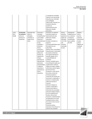 Sala Amarela
                                                                                                                               Projeto Curricular de Turma
                                                                                                                                            2011/2012




                                                                        e avaliação das atividades.
                                                                        Valorizar uma intervenção
                                                                        educativa que contemple
                                                                        uma pedagogia
                                                                        diferenciada. Promover um
                                                                        ambiente educativo
                                                                        propício ao
                                                                        desenvolvimento das
                                                                        diferentes relações
                                                                        educativas.
               Junho    Dia Mundial   Exposição final   Promover a      Promover um ambiente           Alunos,       Exposição de       Registos
               2012     do Ambiente   sobre as          interação,      educativo propício ao          docentes,     trabalhos/recurs   orais e
               5 a 16   (início da    atividades        escola/Família/ desenvolvimento das            pais/encarr   os a materiais     escritos
                        Semana do     realizadas ao     comunidade      diferentes relações            egados de     reutilizáveis      Interesse
                        Ambiente)     longo do ano      Potenciar o     educativas.                    educação,     sensibilização     demonstrad
                                      letivo            (re)conhecimen Envolver as famílias no         C.A.F, AEC,   para a política    o pelos
                                                        to das          papel de                       não           dos 5RS.           alunos.
                                                        atividades e    corresponsabilizadores pela    docentes,                        Registos de
                                                        dinâmicas       formação dos seus              associação                       avaliação
                                                        letivas;        educandos.                     de pais.                         on-line
                                                        promover a      Motivar toda a comunidade
                                                        aproximação     educativa para a valorização
                                                        efetiva das     de projetos ambientais
                                                        famílias aos    Dar especial destaque às
                                                        objetivos do    questões ligadas com a
                                                        Projeto         sustentabilidade do
                                                        Educativo de    ambiente
                                                        Agrupamento; Garantir condições para a
                                                        apresentar      concretização de ações que
                                                        especificidades implementem melhores
                                                        e objetivos     hábitos de saúde: cuidados
                                                        educativos e    alimentares, prática regular
                                                        apresentar os   de exercício físico.
                                                        atores          Enriquecer o nível cultural
                                                        educativos.     dos alunos, através de
                                                                        iniciativas projetos e
                                                                        momentos de convívio que
                                                                        promovam a cooperação, o
                                                                        civismo e o respeito pelas
                                                                        diferenças pessoais e
                                                                        culturais.
                                                                        Estimular relações de
                                                                        respeito, cooperação e
                                                                        civismo entre todos os
                                                                        elementos da comunidade
                                                                        educativa Integrar Projetos
                                                                        de cariz ambiental (Eco-
                                                                        Escolas; Ciência Viva)
                                                                        Favorecer a Implementação
                                                                        de laboratórios nos novos
                                                                        estabelecimentos, tendo
                                                                        em conta os bons recursos
                                                                        existentes
                                                                        Fomentar práticas
                                                                        educativas mais eficazes no
                                                                        domínio das atividades


50 EB1+JI S. Miguel
 