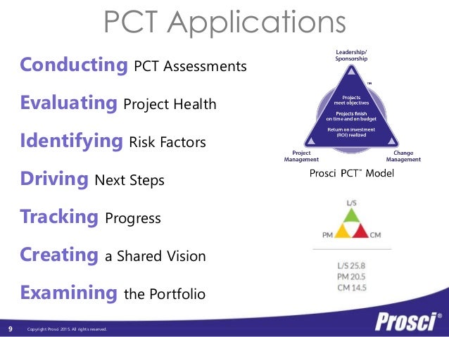How Can You Find A Good Pct Prosci's "Evaluating Project Health: Prosci PCT Analyzer" Webinar
