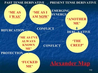 PAST TENSE DERIVATIVE     PRESENT TENSE DERIVATIVE

                           EMERGING
    ‘ME AS        ‘ME AS I
                           SYNERGY
     I WAS’       AM NOW’
                                     ‘ANOTHER
                                        ME’
                    CONFLICT
BIFURCATION                          DERI VATIVE
         ‘ME AS I’VE
          ALWAYS                       ‘THE
           KNOWN        CONFLICT      CREEP’
            ME’
PROTECTION

              ‘FUCKED
                 ME’
                           Alexander Map
                                                110
 