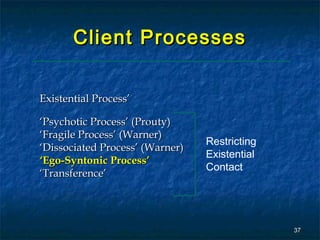 Client Processes

Existential Process’

‘Psychotic Process’ (Prouty)
‘Fragile Process’ (Warner)
                                 Restricting
‘Dissociated Process’ (Warner)
                                 Existential
‘Ego-Syntonic Process’
                                 Contact
‘Transference’




                                               37
 