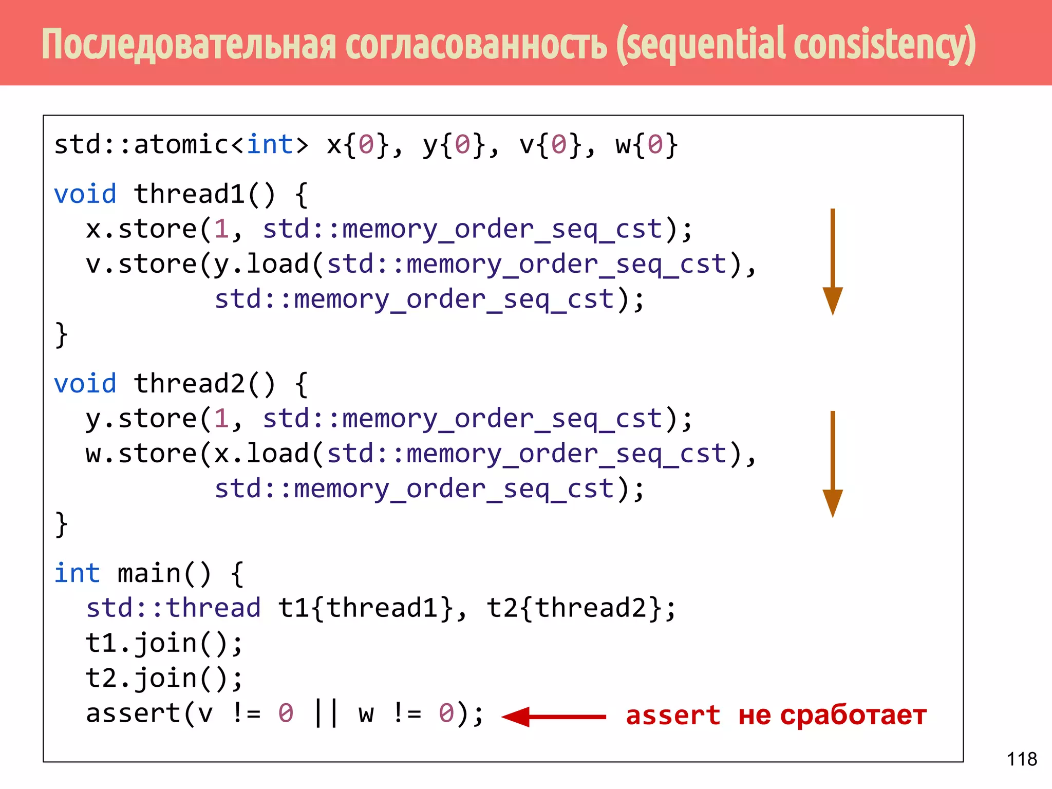 if (x  0) 
y++; 
register int r = y; 
if (x  0) 
r++; 
y = r; 
Размещение переменной в регистре 
в процессе оптимизирующей 
компиляции 
создание новой регистровой 
переменной 
Новая операция сохранения 
(store) “из чистого воздуха” 
Создание операций сохранения “из чистого 
воздуха” не допустимо в соответствии с 
последним стандартом, однако... 101 
 