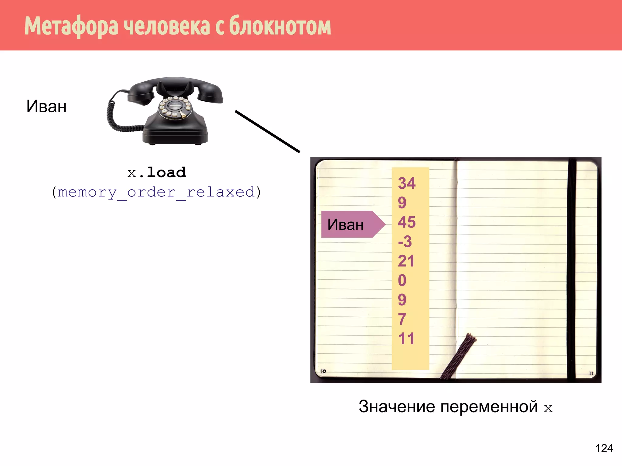 Отношение happens-before определяет, какие операции видят 
последствия других операций. 
Допустим A и В - операции в многопоточной программе. Тогда если 
А происходит-раньше В, тогда эффект (результат операции, 
который отразился в памяти) операции А становится видим для 
потока, выполняющего операцию В. 
x = 10; // A 
y = x + 1; // B 
104 
 