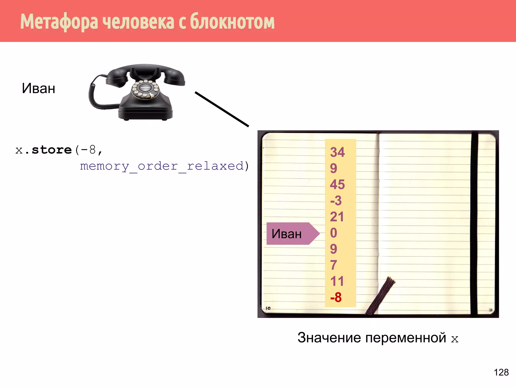 Отношение happens-before определяет, какие операции видят 
последствия других операций. 
Допустим A и В - операции в многопоточной программе. Тогда если 
А происходит-раньше В, тогда эффект (результат операции, 
который отразился в памяти) операции А становится видим для 
потока, выполняющего операцию В. 
x = 10; 
y = x + 1; 
z = sqrt(x * y); 
m = k - 5; 
print(m) 
print(x) 
106 
 