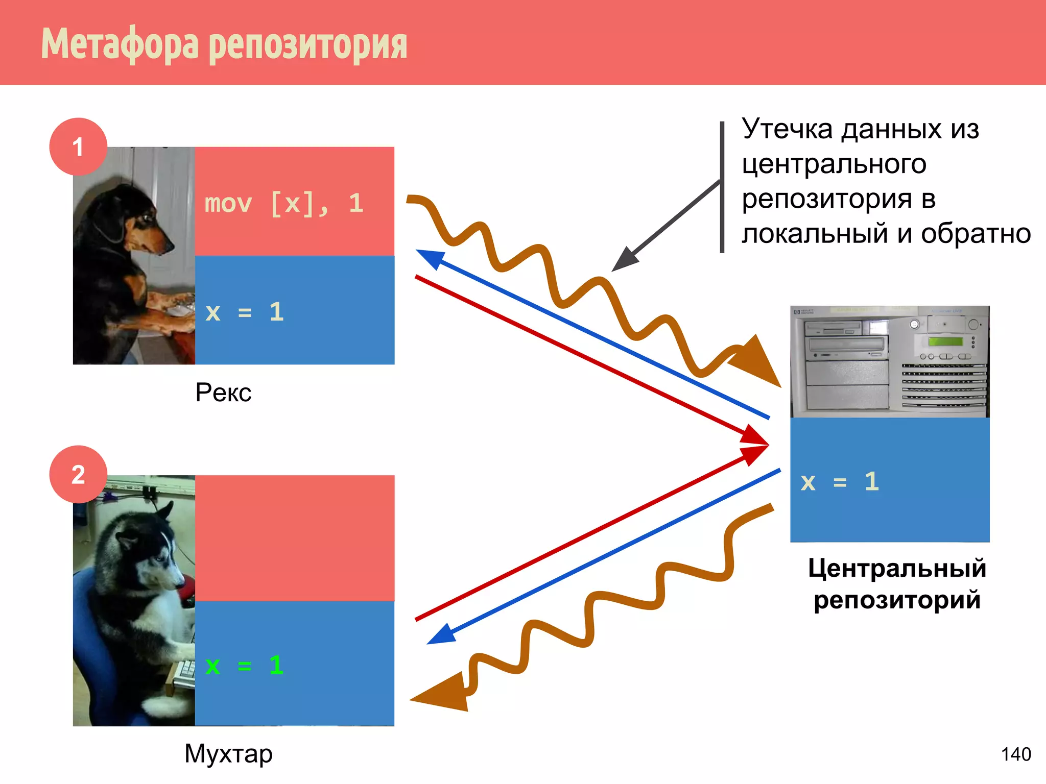 ˓˹˵̌̄̀˿́̐˵˿̈˹˳˱˾˹̐ 
˹˾̂̃́̄˻̇˹˺˳ˢ 
117 
 