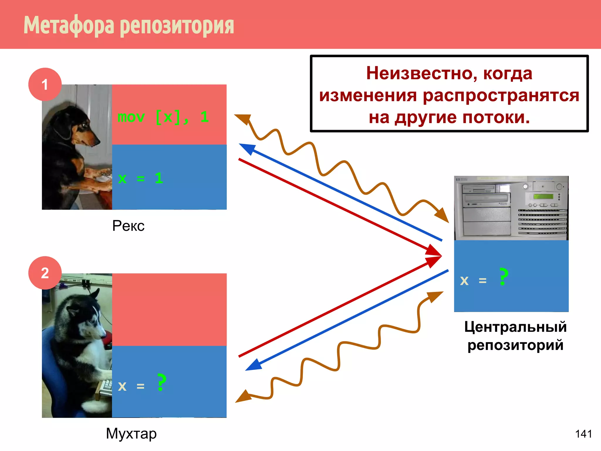 ˠ˿̂˼˶˵˿˳˱̃˶˼̍˾˱̐̂˿˴˼˱̂˿˳˱˾˾˿̂̃̍VHTXHQWLDOFRQVLVWHQF 