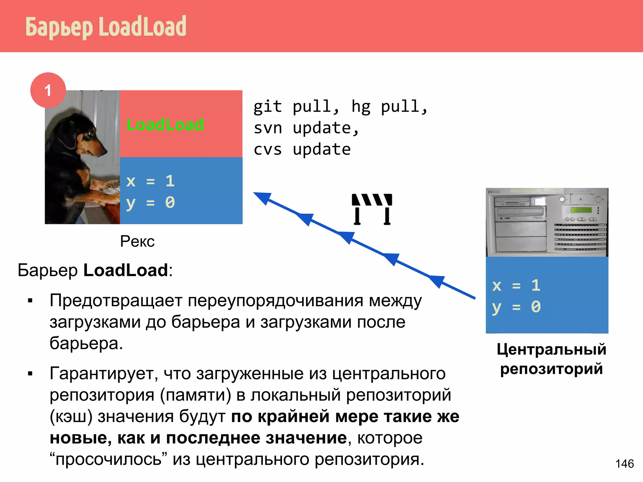 std::atomicint z{0}; 
std::atomicbool x{false}, y{false}; 
int main(int argc, const char *argv[]) { 
std::thread store_y{[]{ 
x.store(true, std::memory_order_seq_cst); }}; 
std::thread store_x{[]{ 
y.store(true, std::memory_order_seq_cst); }}; 
std::thread read_x_then_y{[]{ 
while (!x.load(std::memory_order_seq_cst)) { } 
if (y.load(std::memory_order_seq_cst)) 
z.fetch_add(1, std::memory_order_seq_cst); }}; 
std::thread read_y_then_x{[]{ 
while (!y.load(std::memory_order_seq_cst)) { } 
if (y.load(std::memory_order_seq_cst)) 
z.fetch_add(1, std::memory_order_seq_cst); }}; 
store_x.join(); store_y.join(); 
read_x_then_y.join(); read_y_then_x.join(); 
std::cout  z.load(std::memory_order_seq_cst); 
z  0 
120 
 