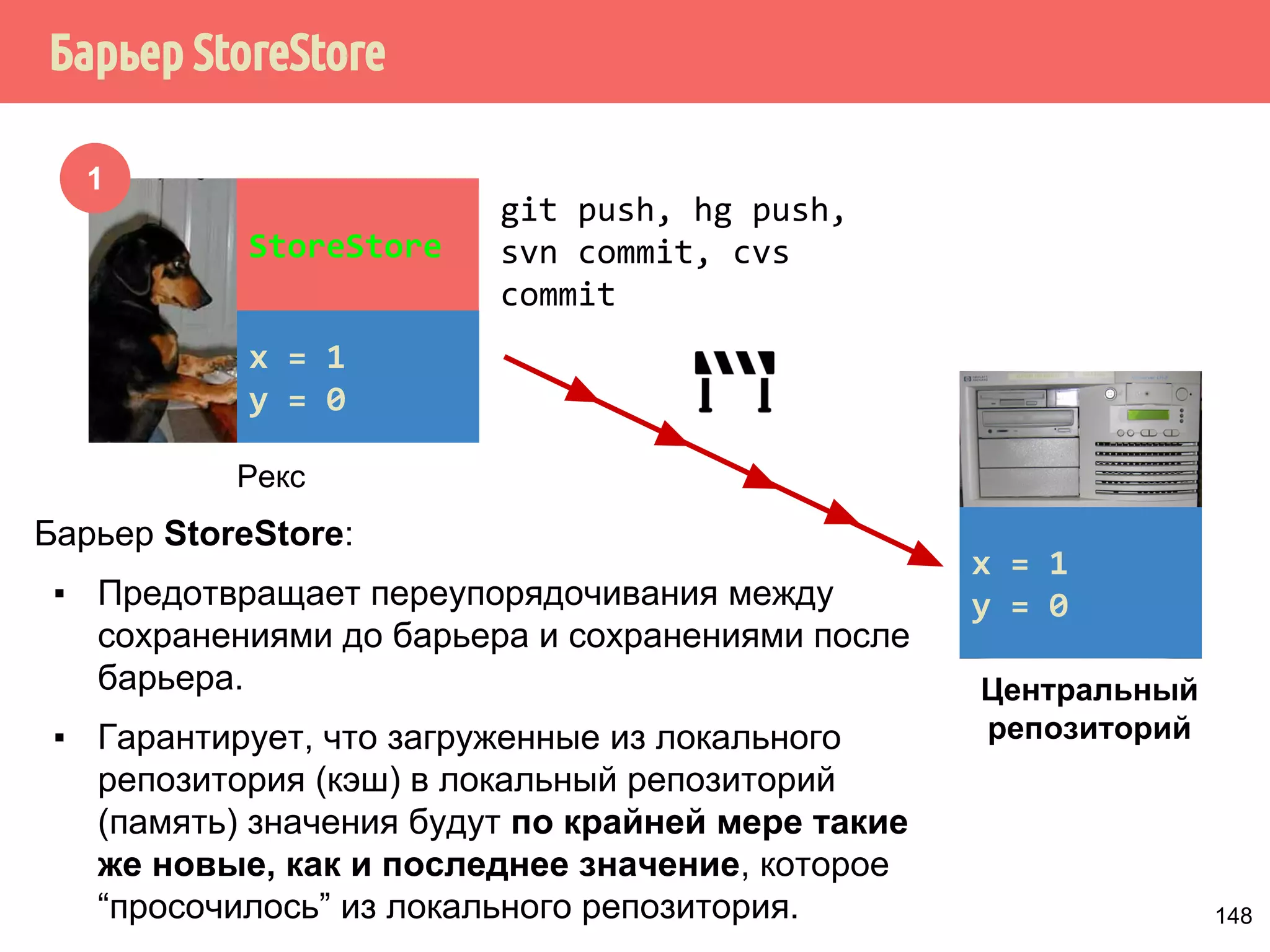 std::atomicint x{0}, y{0}, v{0}, w{0} 
void thread1() { 
x.store(1, std::memory_order_relaxed); 
v.store(y.load(std::memory_order_relaxed), 
std::memory_order_relaxed); 
} 
void thread2() { 
y.store(1, std::memory_order_relaxed); 
w.store(x.load(std::memory_order_relaxed), 
std::memory_order_relaxed); 
} 
int main() { 
std::thread t1{thread1}, t2{thread2}; 
t1.join(); 
t2.join(); 
assert(v != 0 || w != 0); assert может 
сработать 121 
 