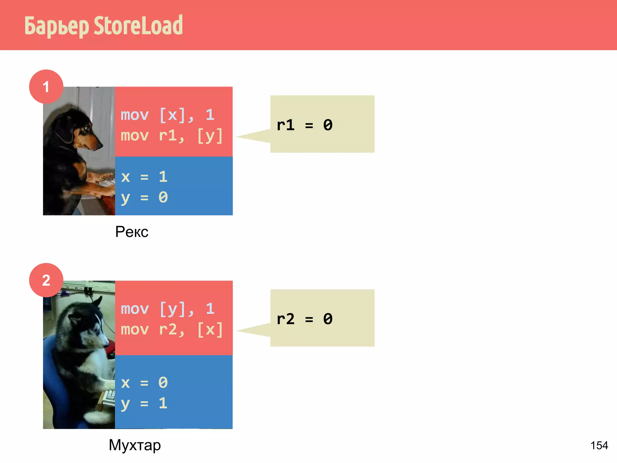 ˝˶̃˱̅˿́˱̈˶˼˿˳˶˻˱̂˲˼˿˻˾˿̃˿˽ 
Иван 
34 
9 
45 
-3 
21 
097 
11 
Иван 
Значение переменной x 
125 
x.load 
(memory_order_relaxed) 
 