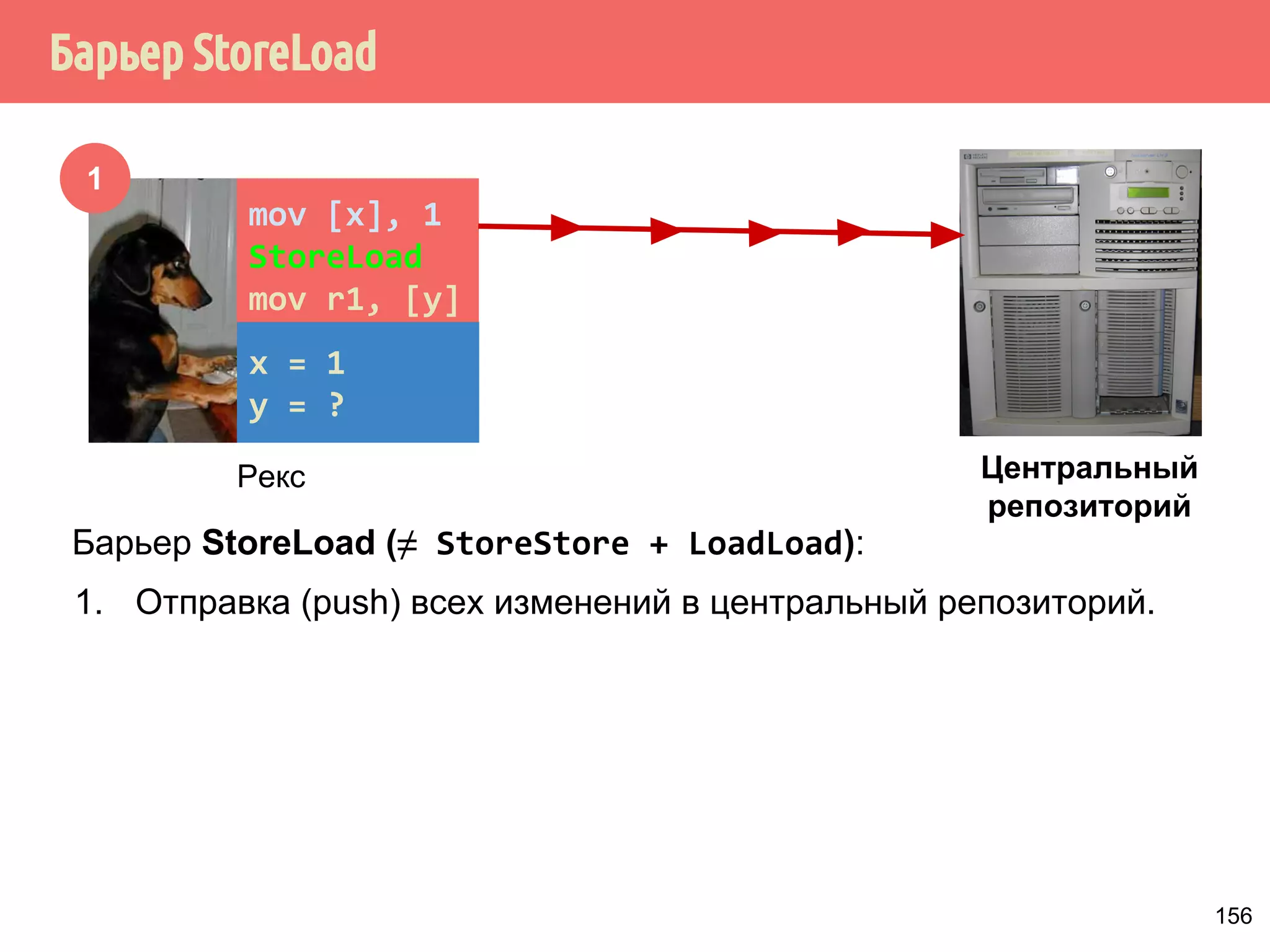 ˝˶̃˱̅˿́˱̈˶˼˿˳˶˻˱̂˲˼˿˻˾˿̃˿˽ 
Иван 
34 
9 
45 
-3 
21 
097 
11 
Значение переменной x 
x.load 
(memory_order_relaxed) 
Иван 
127 
 