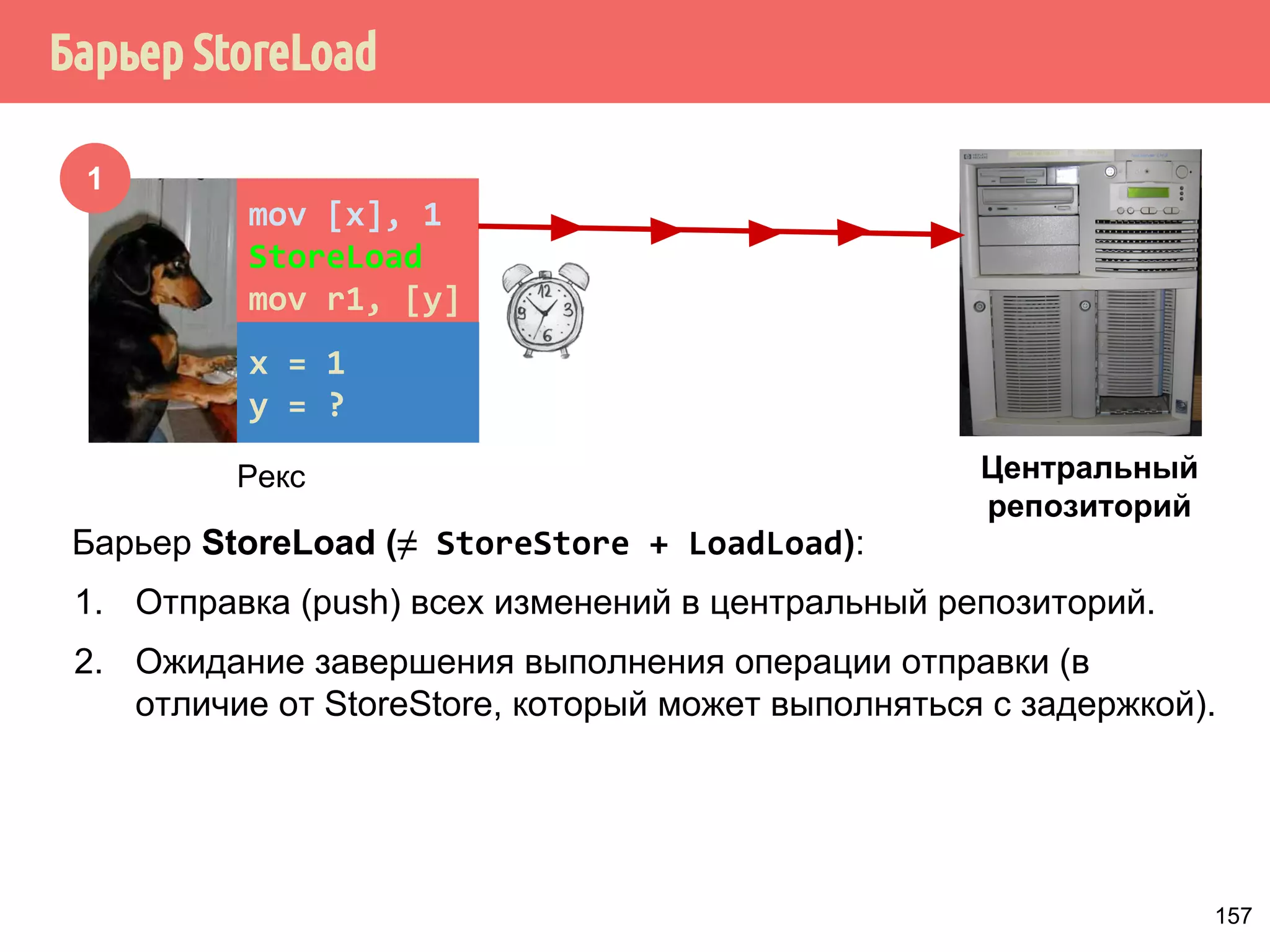 ˝˶̃˱̅˿́˱̈˶˼˿˳˶˻˱̂˲˼˿˻˾˿̃˿˽ 
Иван 
34 
9 
45 
-3 
21 
097 
11 
-8 
Иван 
Значение переменной x 
x.store(-8, 
memory_order_relaxed) 
128 
 