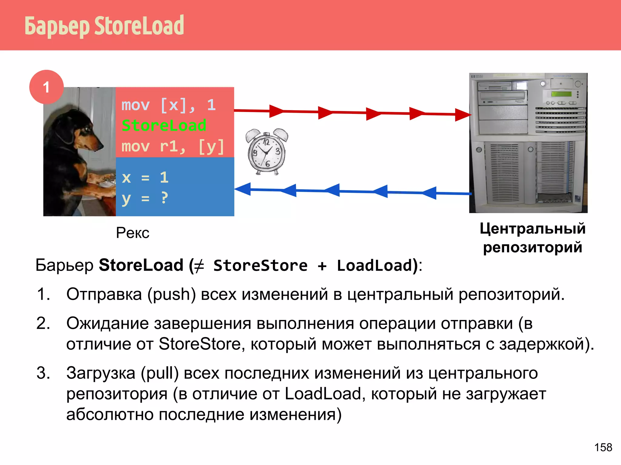 ˝˶̃˱̅˿́˱̈˶˼˿˳˶˻˱̂˲˼˿˻˾˿̃˿˽ 
Иван 
34 
9 
45 
-3 
21 
097 
11 
-8 
Значение переменной x 
x.load 
(memory_order_relaxed) 
Иван 
129 
 