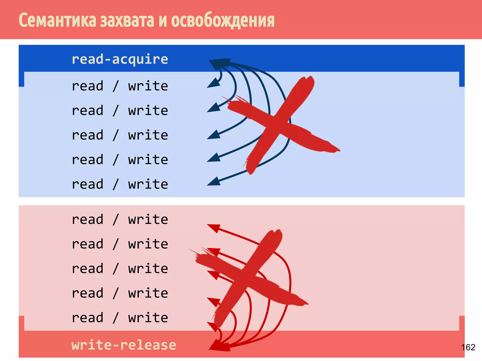˙˶́˱́̆˹̈˶̂˻˱̐̂̃́̄˻̃̄́˱̂˿˳́˶˽˶˾˾̌̆˽˾˿˴˿̐˵˶́˾̌̆̂˹̂̃˶˽ 
кэш 2 
кэш 1 
Память 
кэш 2 
кэш 1 кэш 1 кэш 1 
Процессорные 
ядра 
133 
 
