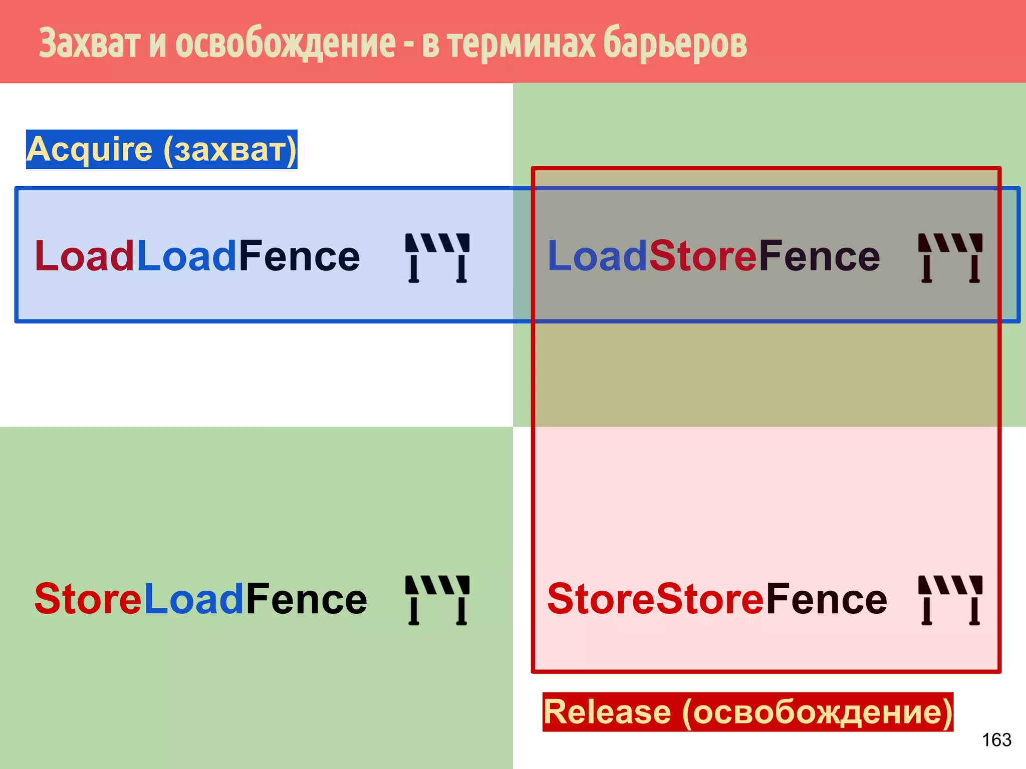 ˝˶̃˱̅˿́˱́˶̀˿˸˹̃˿́˹̐ 
1 
кэш L1 
2 
кэш L1 
Память 
134 
 