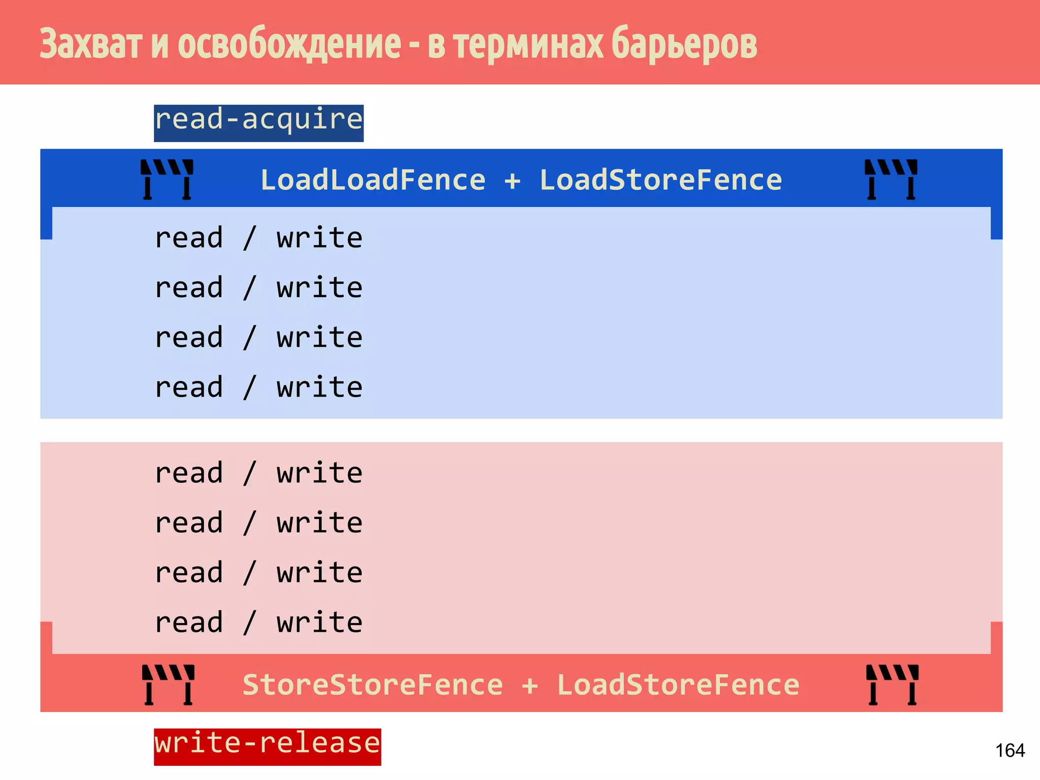 ˝˶̃˱̅˿́˱́˶̀˿˸˹̃˿́˹̐ 
1 
кэш L1 
2 
кэш L1 
Память 
mov [x], 1 
mov r1, [y] 
mov [y], 1 
mov r2, [x] 
135 
 