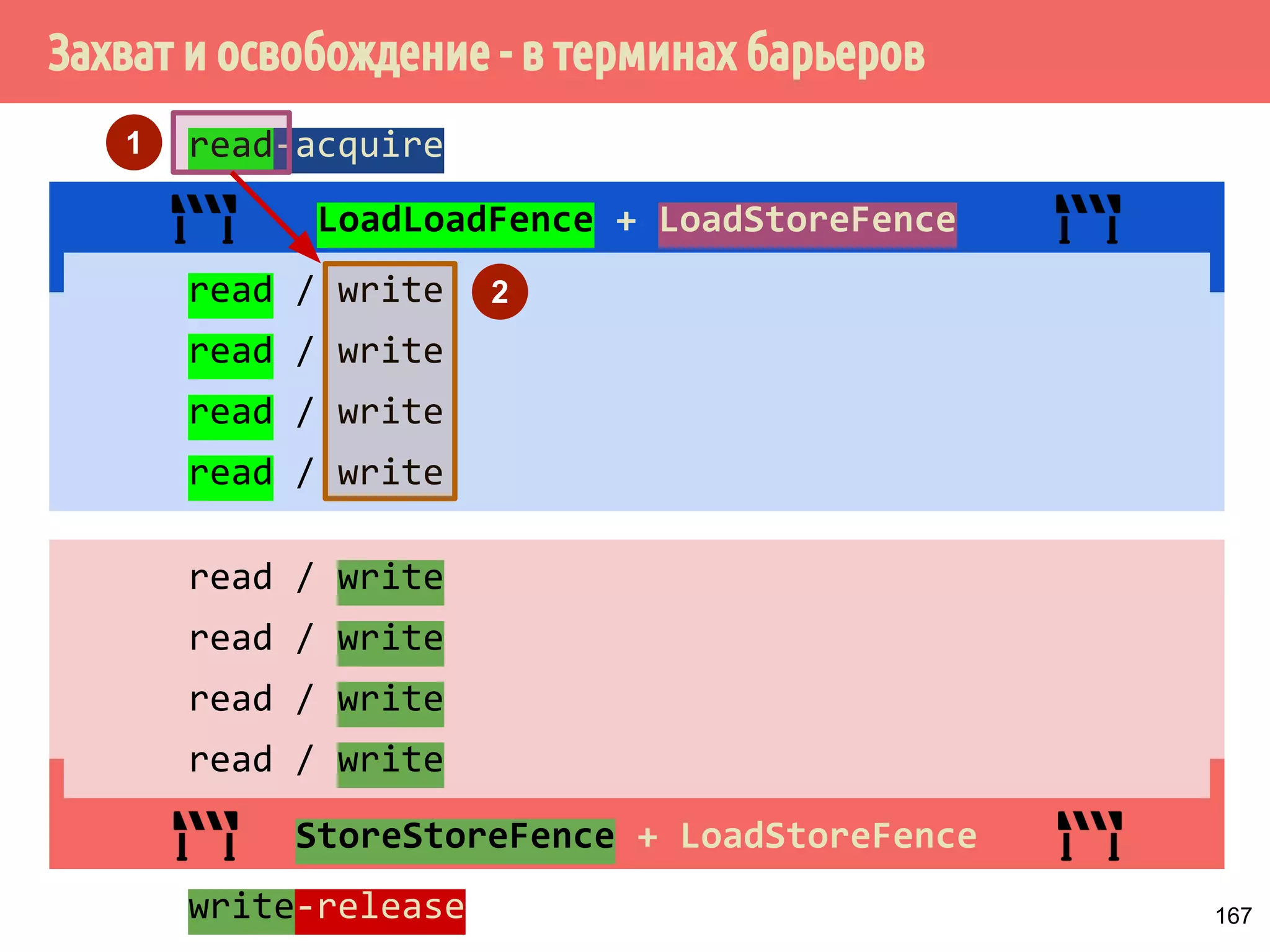 ˝˶̃˱̅˿́˱́˶̀˿˸˹̃˿́˹̐ 
1 
2 
Рекс 
Мухтар 
Утечка данных из 
центрального 
репозитория в 
локальный и обратно 
Центральный 
репозиторий 
mov [x], 1 
x = 1 
x = 0 
x = 0 
138 
 