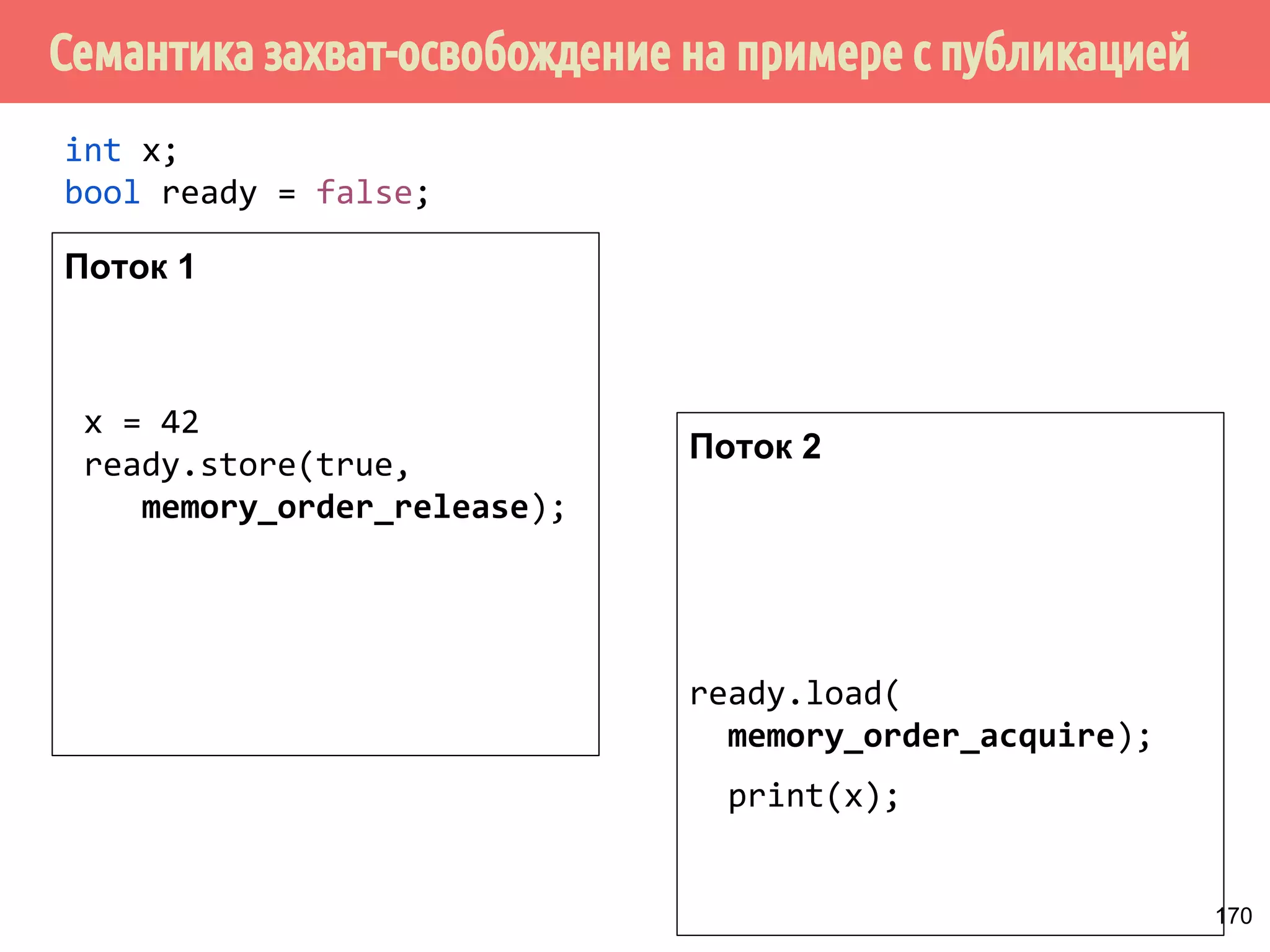 ˝˶̃˱̅˿́˱́˶̀˿˸˹̃˿́˹̐ 
1 
2 
Рекс 
Мухтар 
Центральный 
репозиторий 
mov [x], 1 
x = 1 
x = ? 
x = ? 
Неизвестно, когда 
изменения распространятся 
на другие потоки. 
141 
 