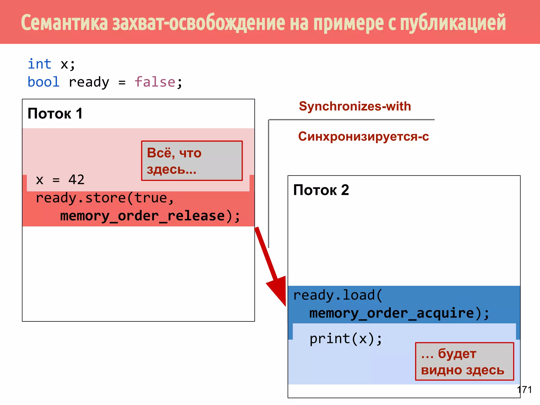 ˝˶̃˱̅˿́˱́˶̀˿˸˹̃˿́˹̐ 
1 
2 
x = 0 
y = 0 
Рекс 
Мухтар 
Центральный 
репозиторий 
mov [x], 1 
mov r1, [y] 
mov [y], 1 
mov r2, [x] 
x = 0 
y = 0 
x = 0 
y = 0 
142 
 