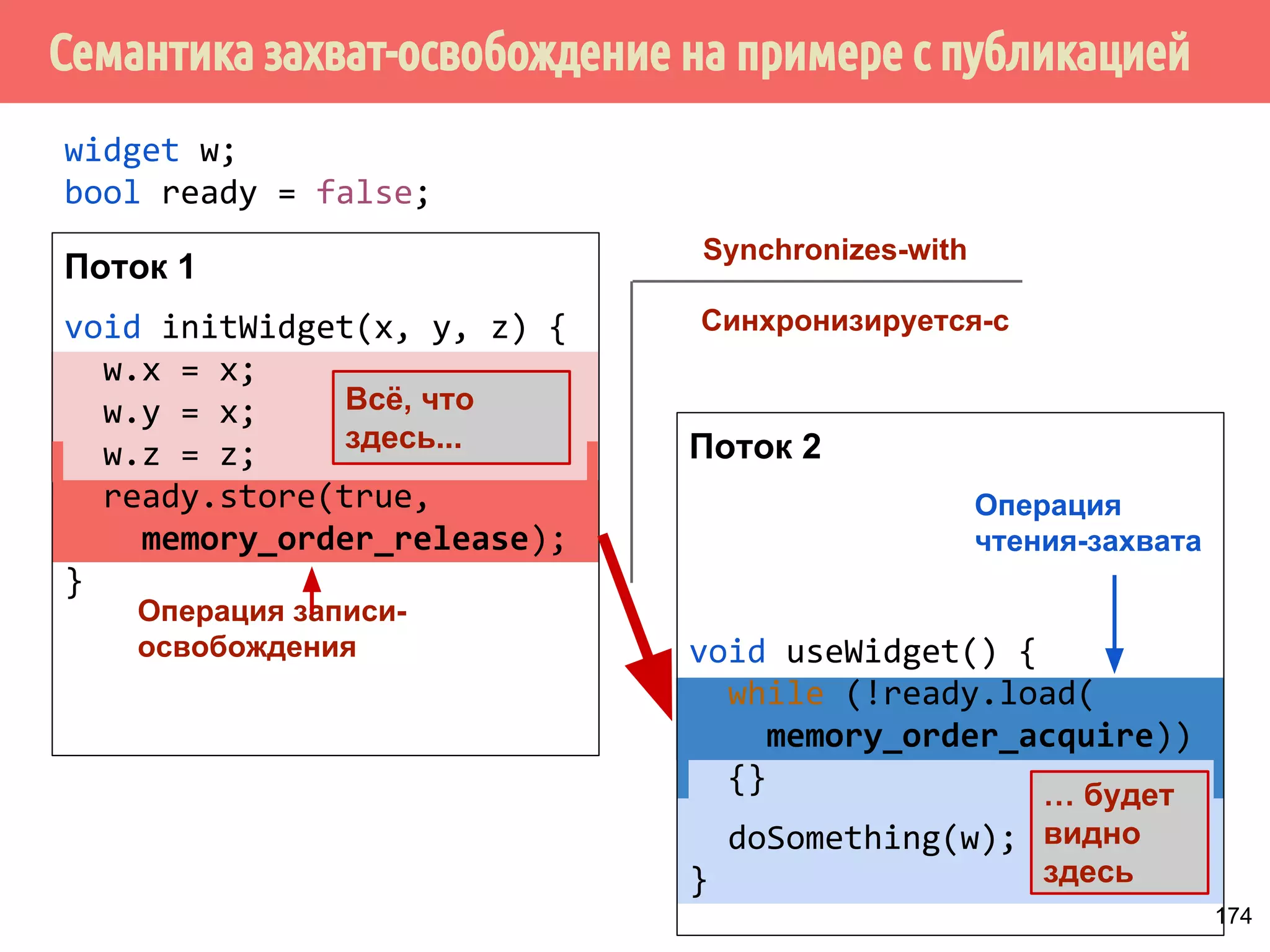 ˓˹˵̌˲˱́̍˶́˿˳ 
LoadLoad LoadStore 
StoreLoad StoreStore 
145 
 