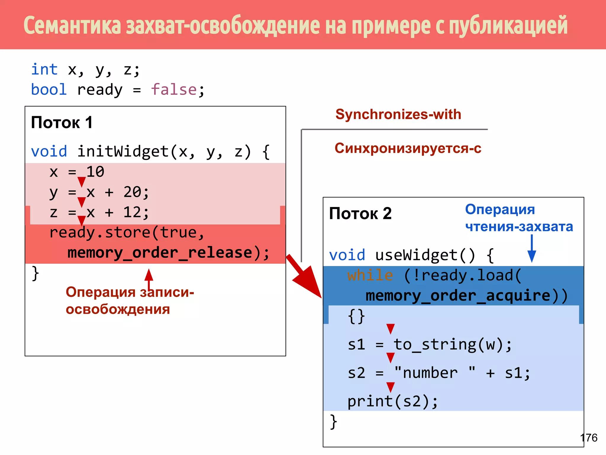 ˒˱́̍˶́/RDG/RDG 
1 
Рекс 
Центральный 
репозиторий 
LoadLoad 
x = 1 
y = 0 
x = 1 
y = 0 
git pull, hg pull, 
svn update, 
cvs update 
// Так получилось, что 
// widget.ready = true утекло 
// в локальный репозиторий 
if (widget.ready) { 
// Подгрузить всё остальное 
// содержимое widget - 
// такое же “свежее”, как ready 
LoadLoadFence(); 
do_something(widget); 
} 147 
 