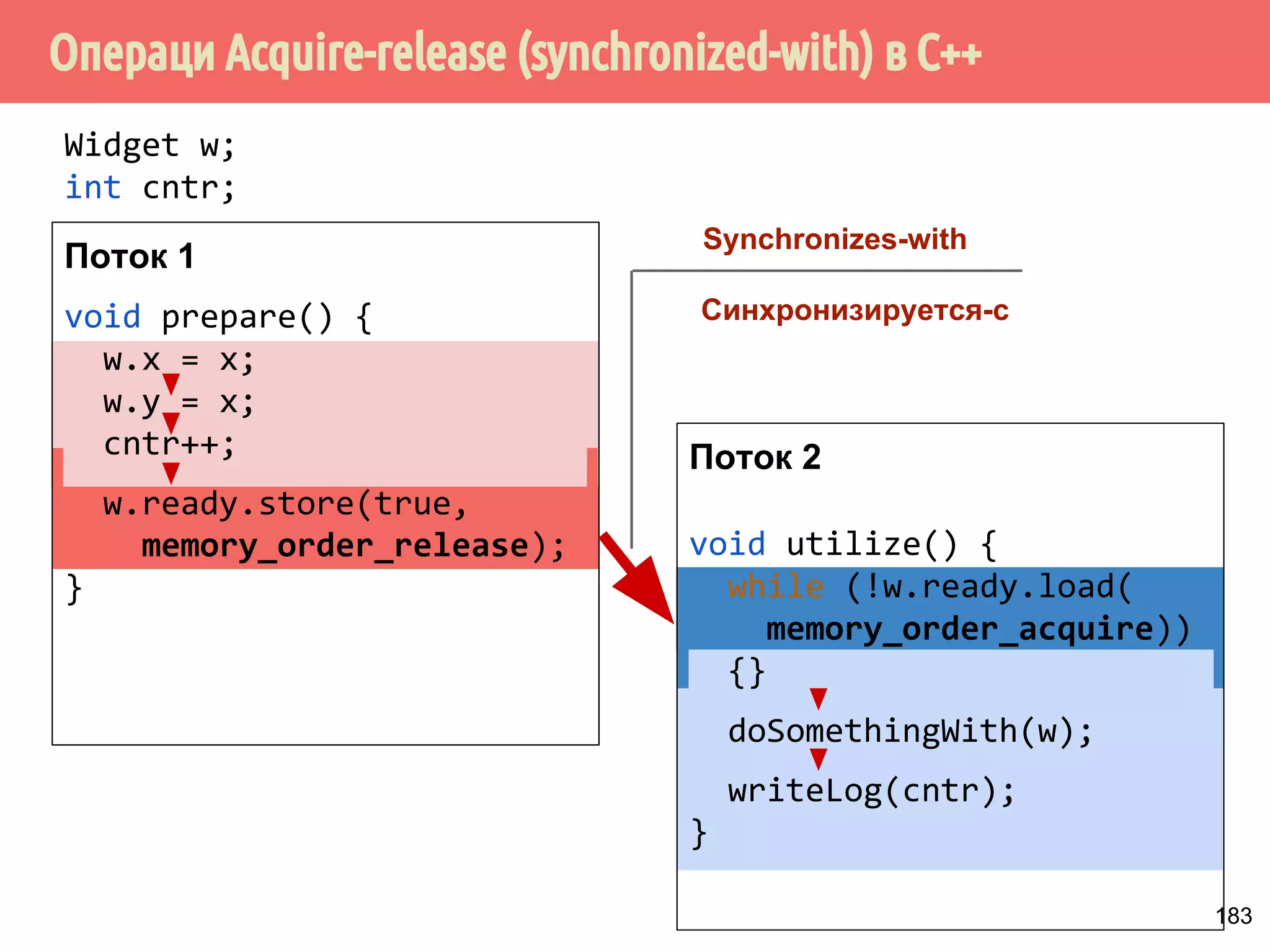 ˒˱́̍˶́6WRUH/RDG 
1 
mov [x], 1 
mov r1, [y] 
x = 1 
y = 0 
Рекс 
2 
mov [y], 1 
mov r2, [x] 
x = 0 
y = 1 
Мухтар 
r1 = 0 
r2 = 0 
154 
 