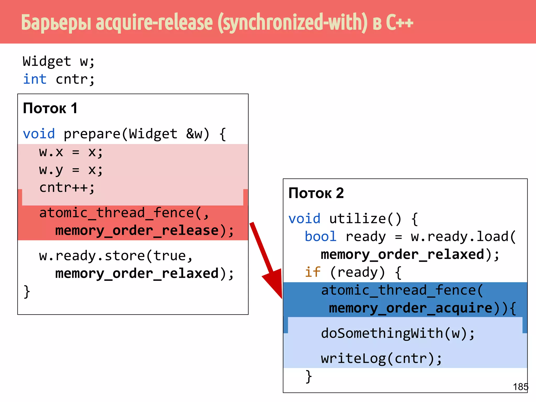 ˒˱́̍˶́6WRUH/RDG 
1 
mov [x], 1 
StoreLoad 
mov r1, [y] 
x = 1 
y = ? 
Рекс 
Центральный 
репозиторий 
Барьер StoreLoad (≠ StoreStore + LoadLoad): 
1. Отправка (push) всех изменений в центральный репозиторий. 
156 
 