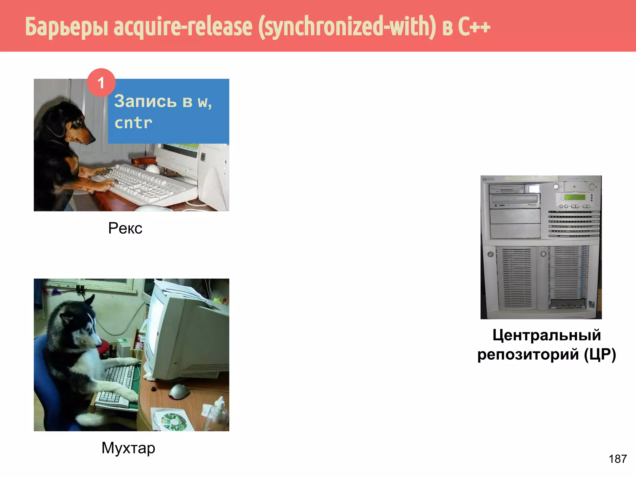 ˒˱́̍˶́6WRUH/RDG 
1 
mov [x], 1 
StoreLoad 
mov r1, [y] 
x = 1 
y = ? 
Рекс 
Центральный 
репозиторий 
Барьер StoreLoad (≠ StoreStore + LoadLoad): 
1. Отправка (push) всех изменений в центральный репозиторий. 
2. Ожидание завершения выполнения операции отправки (в 
отличие от StoreStore, который может выполняться с задержкой). 
3. Загрузка (pull) всех последних изменений из центрального 
репозитория (в отличие от LoadLoad, который не загружает 
абсолютно последние изменения) 
158 
 
