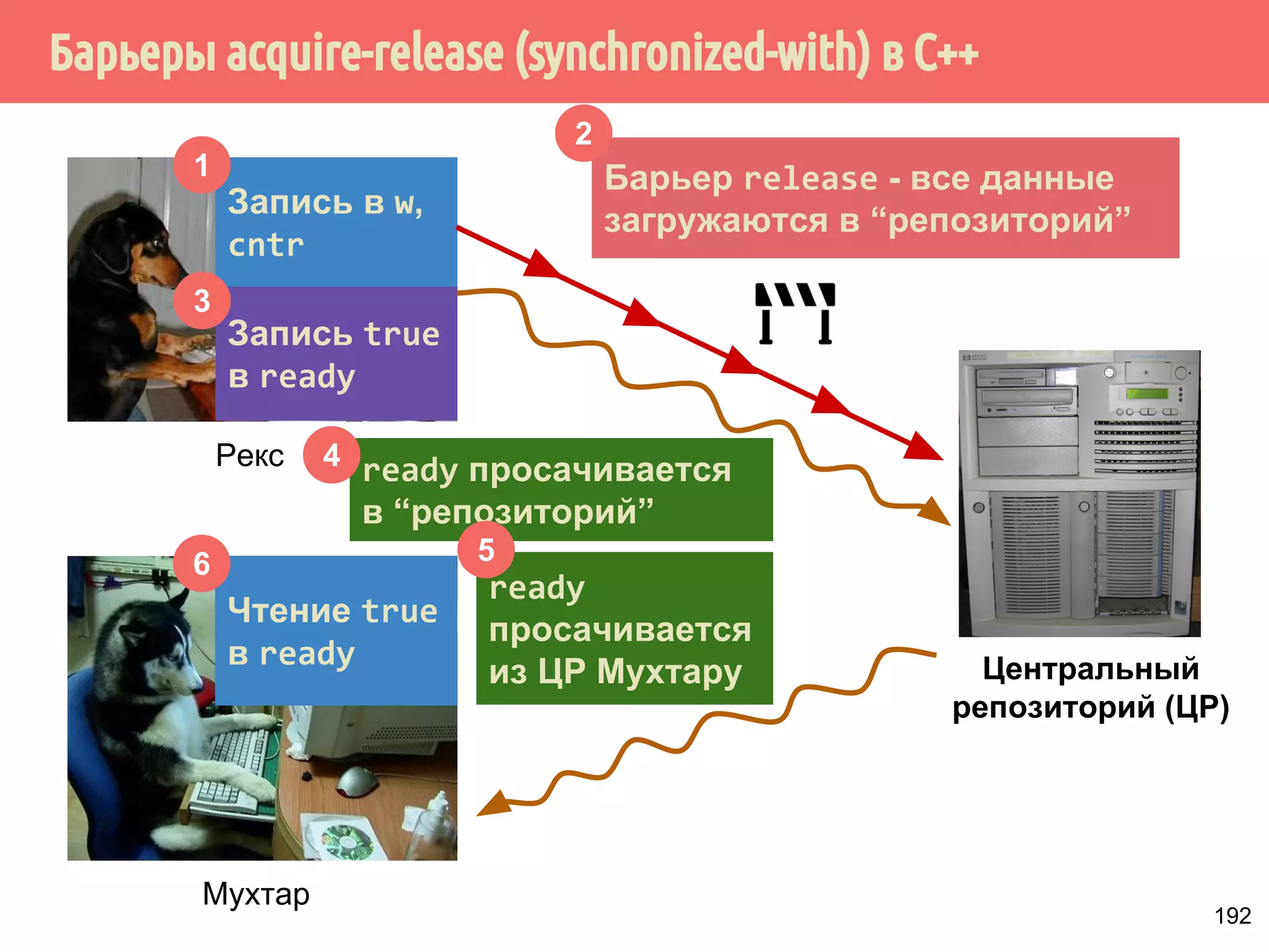 ˢ˶˽˱˾̃˹˻˱˸˱̆˳˱̃˱˹˿̂˳˿˲˿˷˵˶˾˹̐ 
read-acquire 
read / write 
read / write 
read / write 
read / write 
read / write 
read / write 
read / write 
read / write 
read / write 
read / write 
write-release 162 
 