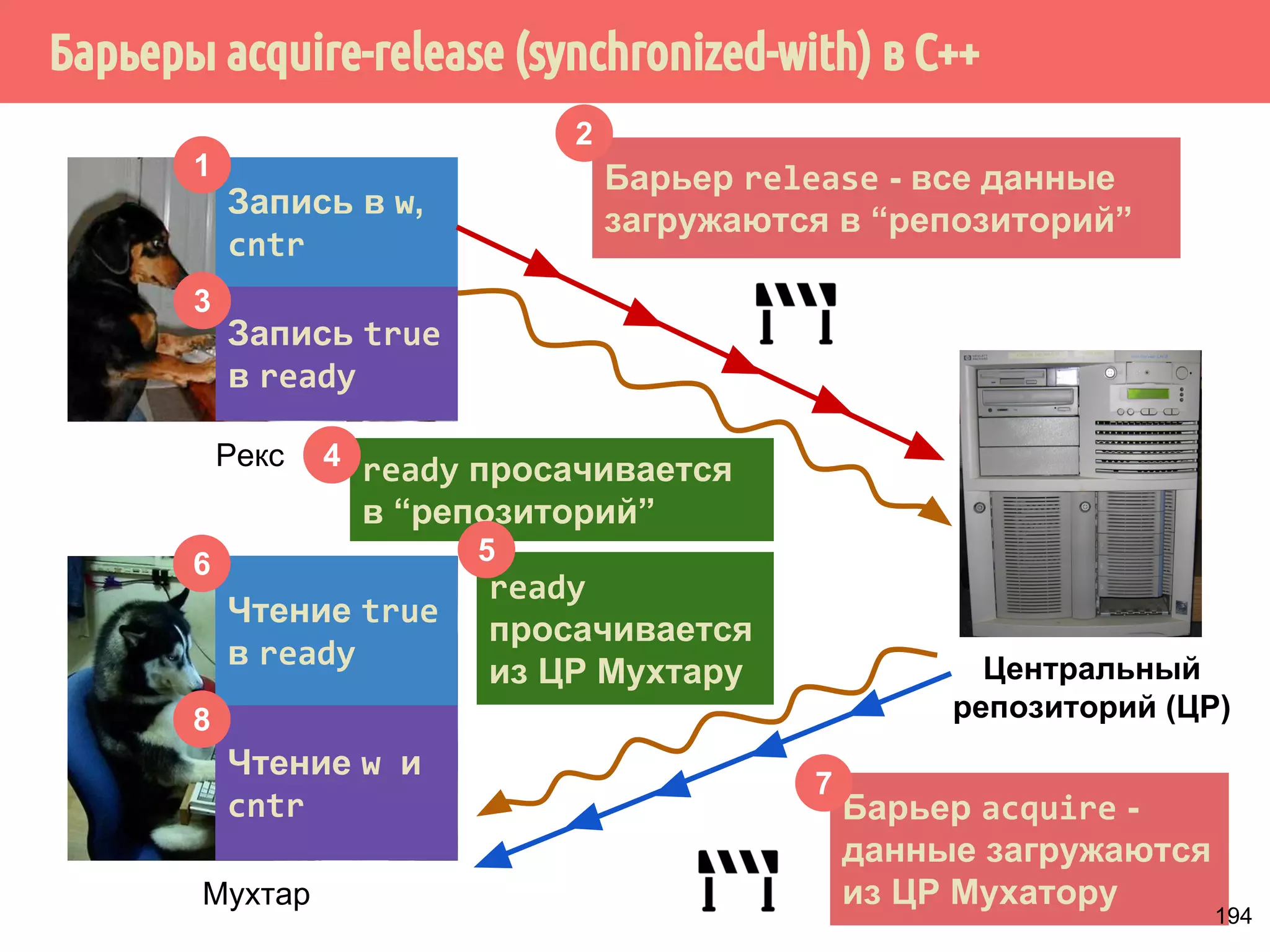 ˘˱̆˳˱̃˹˿̂˳˿˲˿˷˵˶˾˹˶˳̃˶́˽˹˾˱̆˲˱́̍˶́˿˳ 
read-acquire 
LoadLoadFence + LoadStoreFence 
read / write 
read / write 
read / write 
read / write 
read / write 
read / write 
read / write 
read / write 
StoreStoreFence + LoadStoreFence 
write-release 164 
 