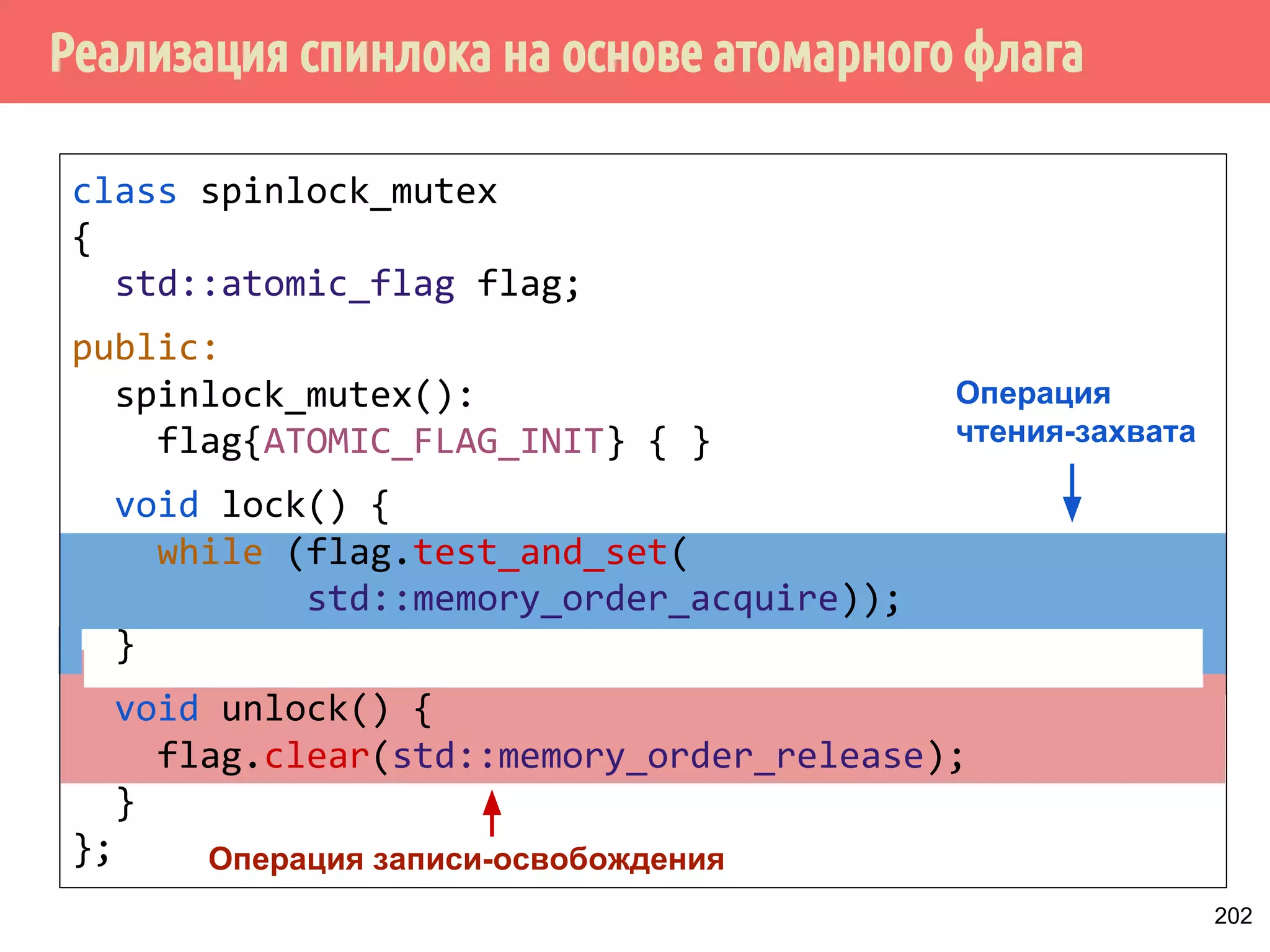 ˢ˶˽˱˾̃˹˻˱˸˱̆˳˱̃˿̂˳˿˲˿˷˵˶˾˹˶˾˱̀́˹˽˶́˶̂̀̄˲˼˹˻˱̇˹˶˺ 
Поток 1 
x = 42 
ready.store(true, 
memory_order_release); 
Synchronizes-with 
Поток 2 
ready.load( 
memory_order_acquire); 
print(x); 
int x; 
bool ready = false; 
Синхронизируется-с 
… будет 
видно здесь 
Всё, что 
здесь... 
Операция записи- 
освобождения 
Операция чтения- 
захвата 
172 
 